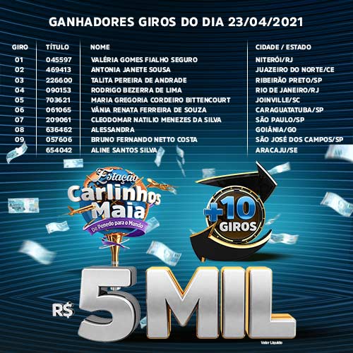 Banner Carlinhos Maia - Ganhador#2